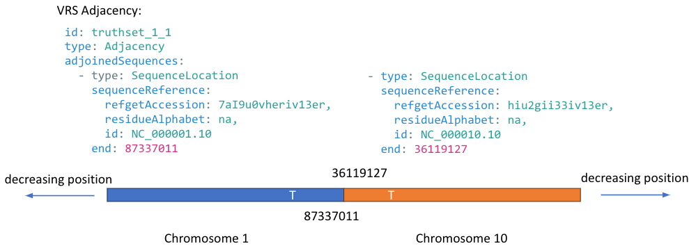 ../../_images/ex_revcomp_breakpoint.png