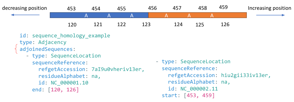 ../_images/ex_sequence_homology.png